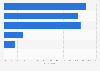 Amount of websites visited during U.S. Black Friday online shopping 2017