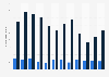 Victims of sexual assault in the United Kingdom 2004-2016