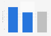 Surface moyenne des logements locatifs sociaux en France par type 2013