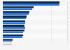 Leading banks ranked by retail client numbers in Poland Q4 2018