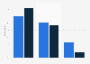 Video game penetration rate in France 2014, by game partners and game type