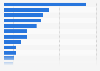 Market share of leading banks with regards to current accounts Q1 2017