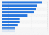 Products and services purchased online in France S1 2014