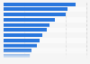 Reasons for interest in local products by consumers in France 2015