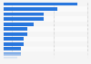 Rio 2016 Paralympics: selected athletes, by sport in France