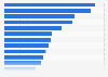 Daily shopping expenses of tourists in Paris 2012