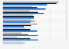 Favorite chocolate products by age in France 2015