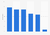 Reasons to cancel the online shopping basket in France 2015
