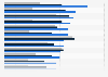 Favorite chocolate brands of French consumers in 2015, by age group