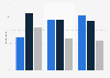Factors determining the choice of French for different porn sites 2014