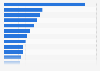 Global tourist cities by number of arrivals per inhabitant 2015