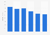 Groupe Casino: number of convenience stores in France 2013-2016