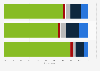 Frequency of use of dating sites and applications France 2015, by gender