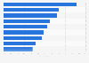 Factors influencing businesses in cyber security in France 2015