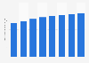 Prevalence rate of diabetes in France 2006-2013