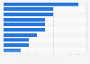 French use of financial innovations in 2015, by type