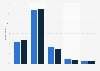 Comprehension of the media coverage of the 2015 attacks in France 2015