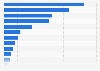 Foreign tourist arrivals in hotels by nationality in Corsica 2013