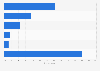 Use of mobile payment transactions in France 2014