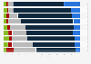 Consumer opinion on the supply of the food industry in France 2015