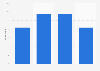 Share of men who visited pornographic sites in France 2014