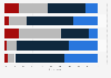 Dating sites and applications: opinions in France in 2015