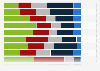 Frequentation of food businesses by type in France 2012