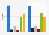 Reasons not to buy food online in France 2015, by age