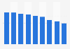 Average basket of the French surfer between 2010 and 2016