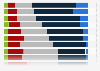 Level of confidence of the French in the management of data 2016