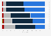 French's opinion on the effect of applications installed on mobile devices 2016