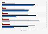 Opinion of the French on the staging of luxury 2014