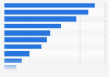Favorite movie genres in France 2016