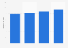 Average amount spent on Halloween in Norway 2013-2016