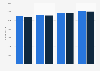 Number of Euro Disney employees in France 2013-2016, by company