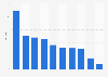 Time spent per day on email by the French by application Q1 2016