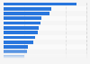 Revenues of the top ten pharmaceutical companies in France 2016