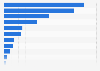 Market share value of desserts in France 2014