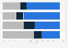Sources of information on insurance products used in France 2015