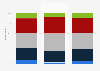Intentions to purchase appliances in France in 2016
