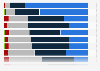French people's opinion on the difficulties of the tourism sector in France 2016