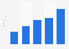Average price of a coffee per distribution channel in France 2014