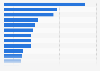 Regional workforce of general practitioners in the liberal / mixed sector in France 2015
