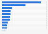Toy distributors: number of checkouts per store in France 2012