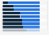 Hypermarkets: improvements desired by the French 2012
