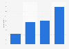 Share of French people surfing the Internet to see pornographic images 2014