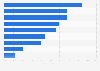 Forecast of use of financial software by the French 2015
