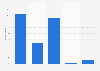 Opinion on the media coverage of the migrant crisis in France 2015