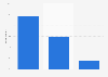 Share of women who visited pornographic sites in France 2014