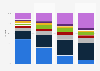 Causes of death of the elderly in France 2015